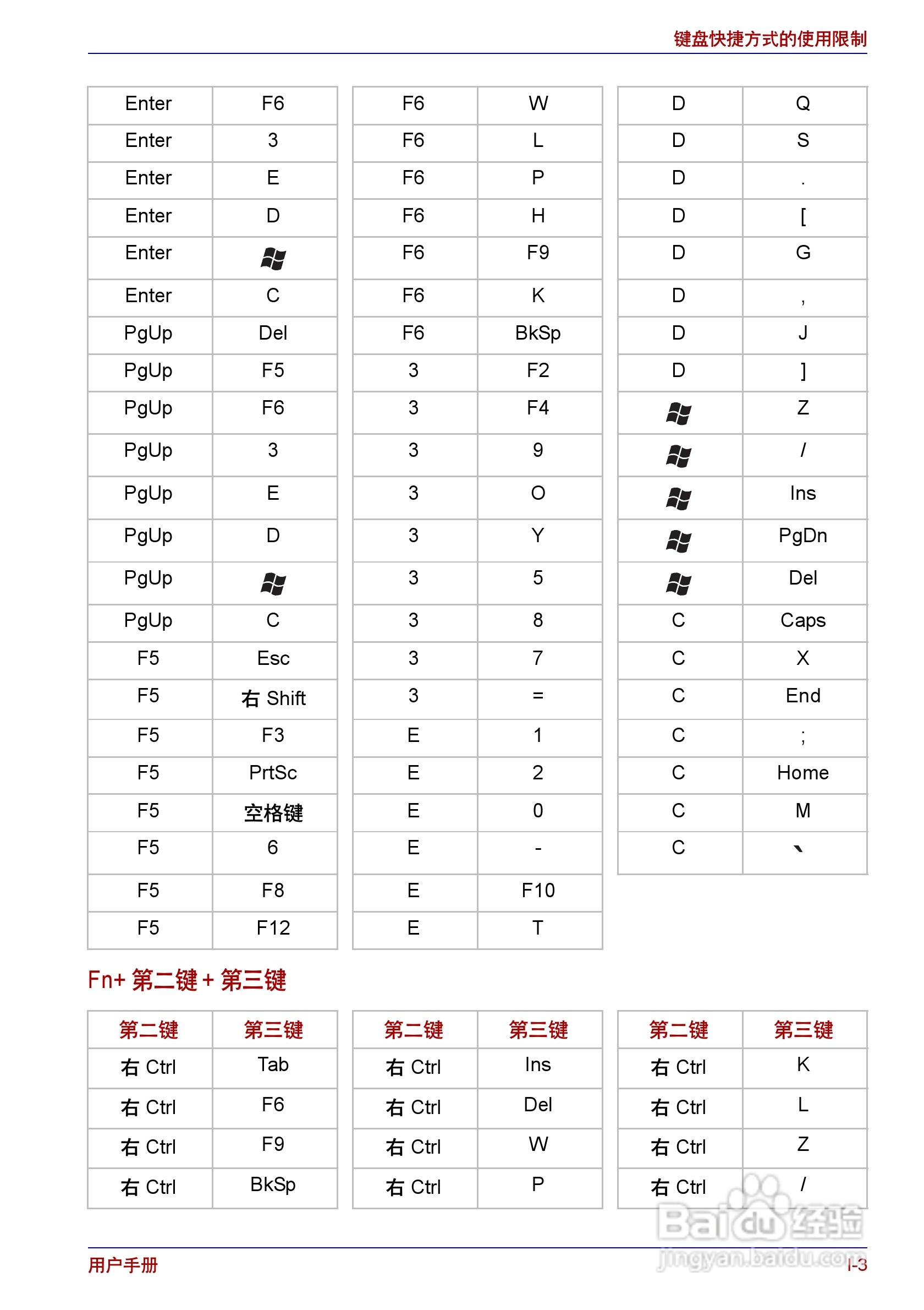 东芝Portege R150笔记本电脑使用说明书:[17]