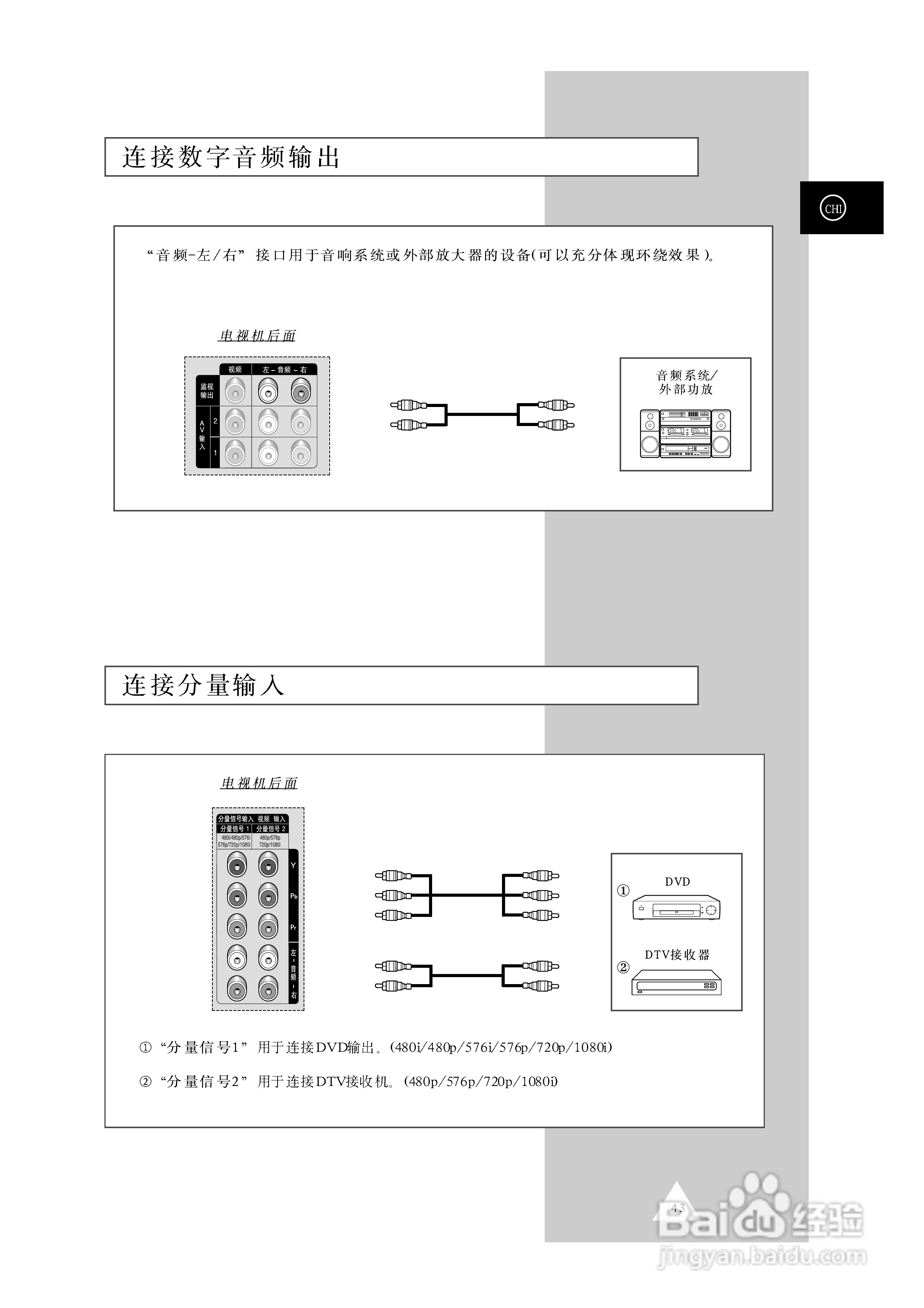 三星SP47Q7HR背投影彩色电视机使用说明书:[5]