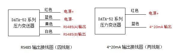 压力传感器、压力变送器、压力计