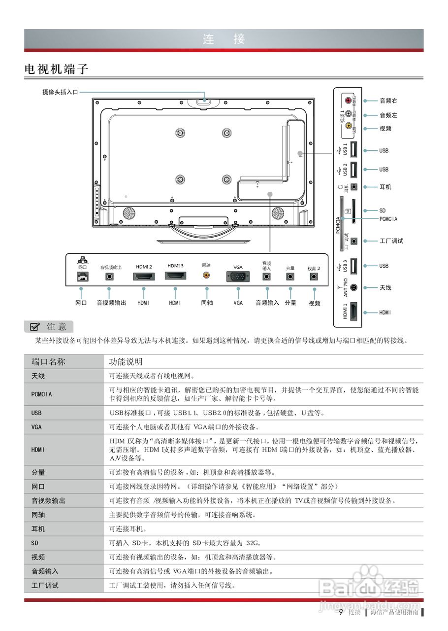 海信LED50EC660X3D液晶彩电使用说明书:[2]