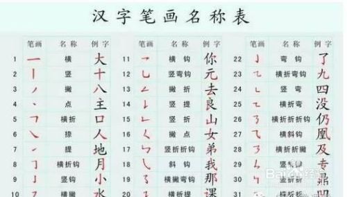 最全汉字书写笔顺规则 百度经验