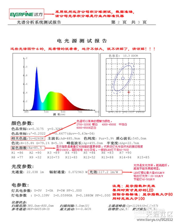 3分钟告诉你怎么选LED灯!!!!