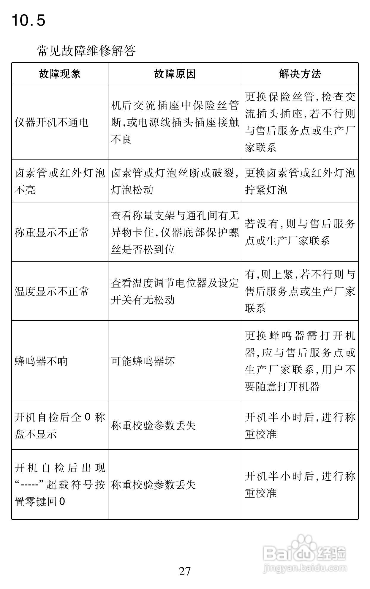 冠亚牌水分仪说明书:[3]