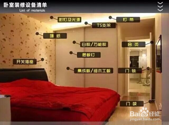 7张图片让你直观的料了解装修材料
