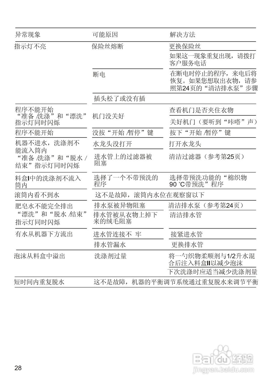 西门子WM1078XS 洗衣机说明书:[3]