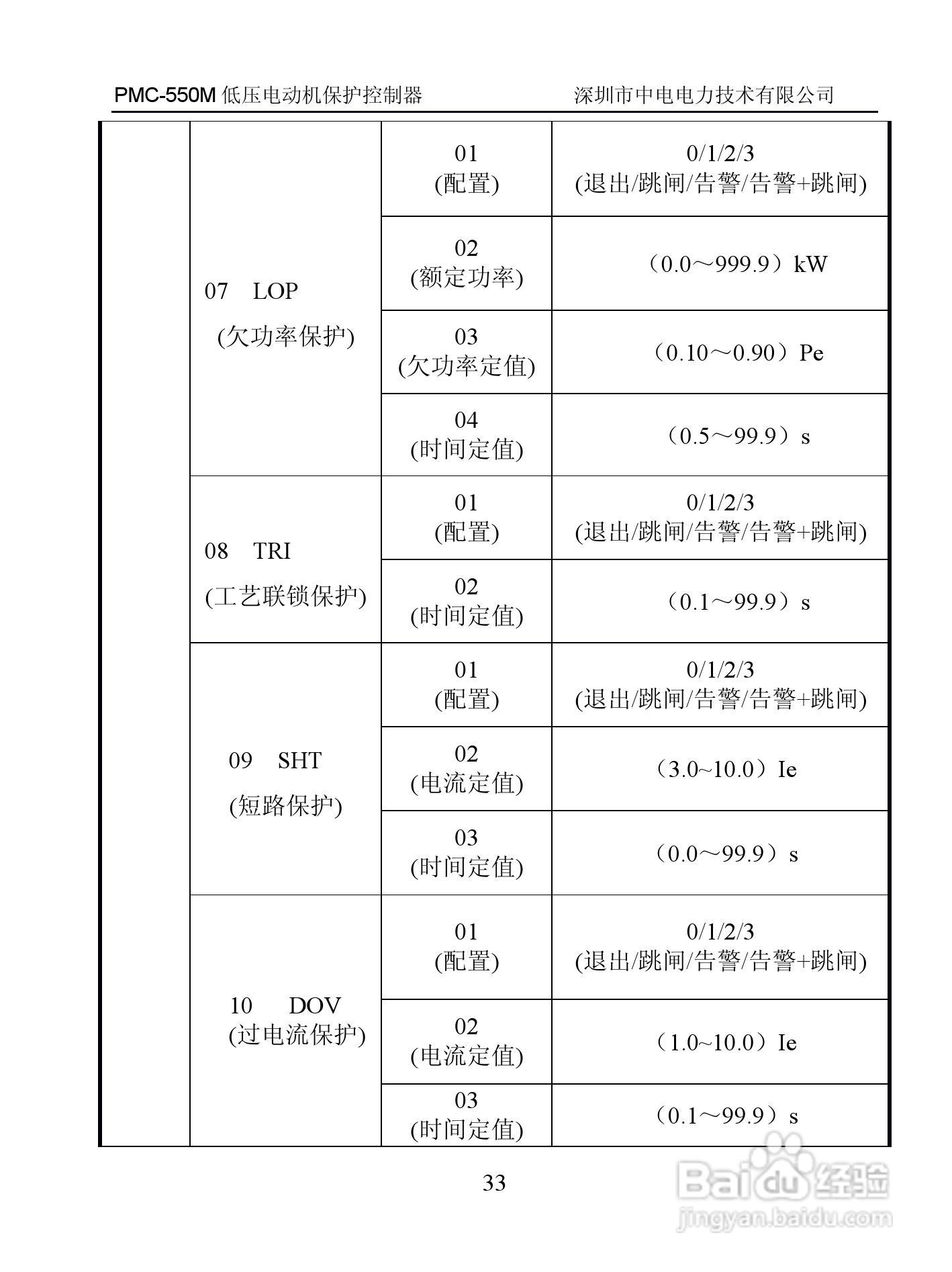 PMC-550M低压电动机保护控制器用户手册:[4]