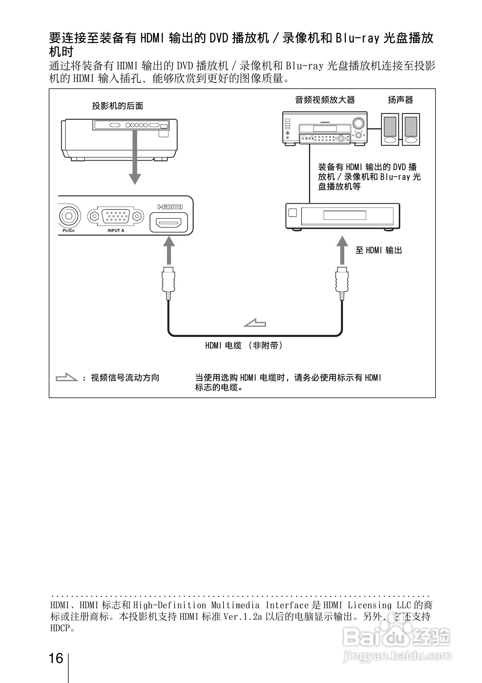 SONY视频投影机VPL-AW15 VPL-AW10使用说明书:[2]