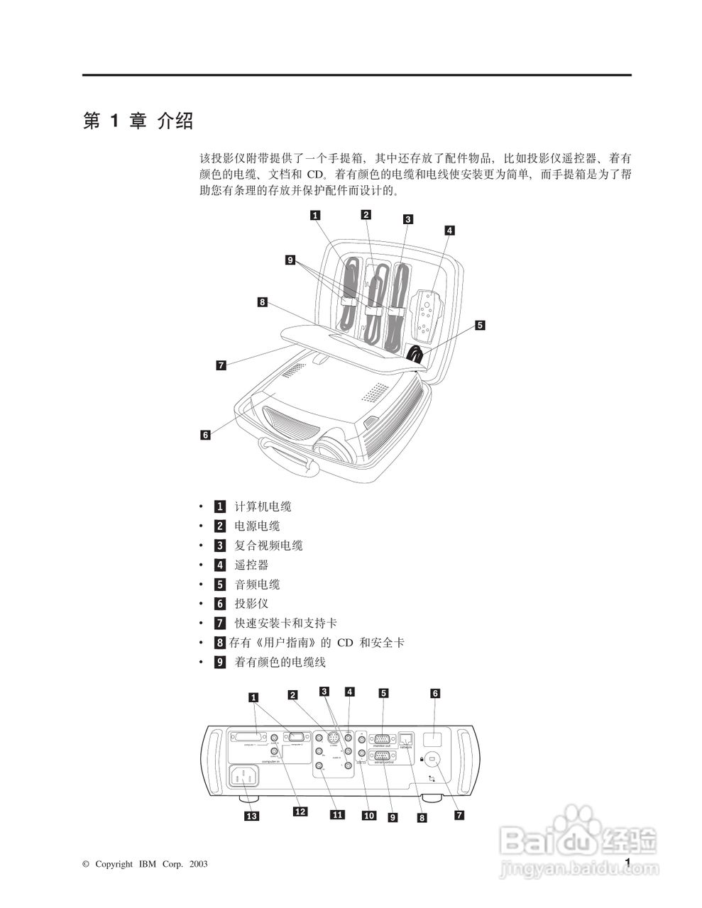 IBM iLC300投影机说明书:[1]