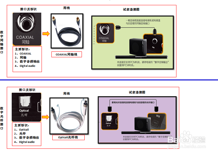 知道电视有那些接口吗