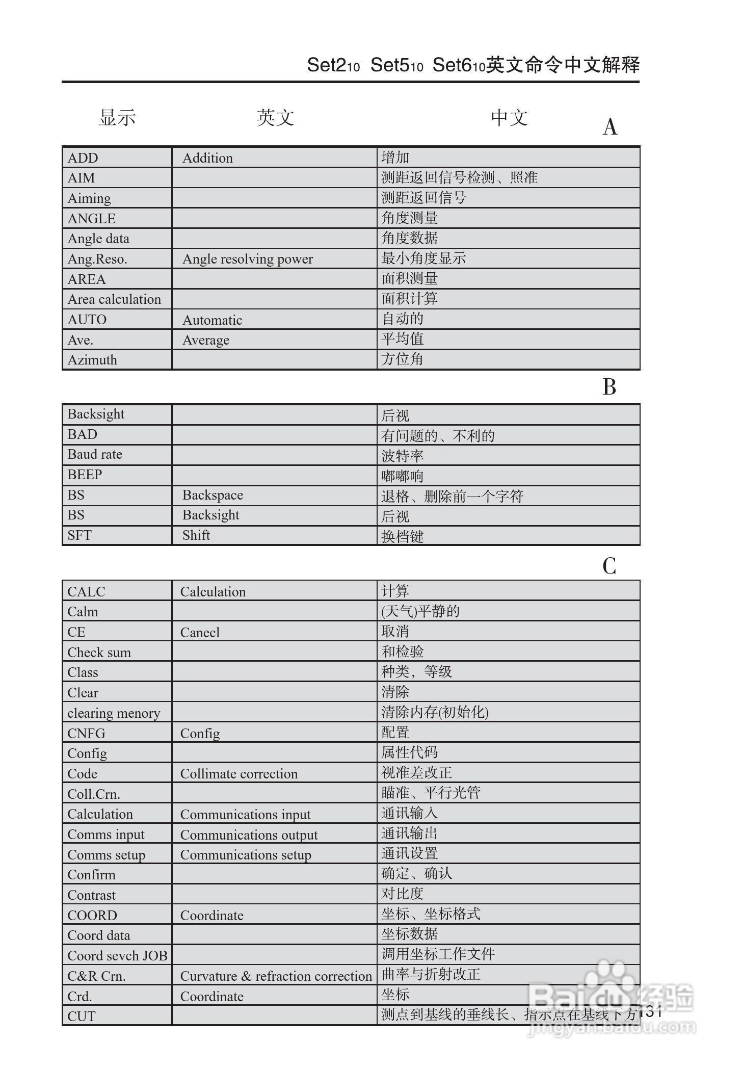 索佳SET210、510、610全站仪(光波测距经纬仪)使用手册:[14]