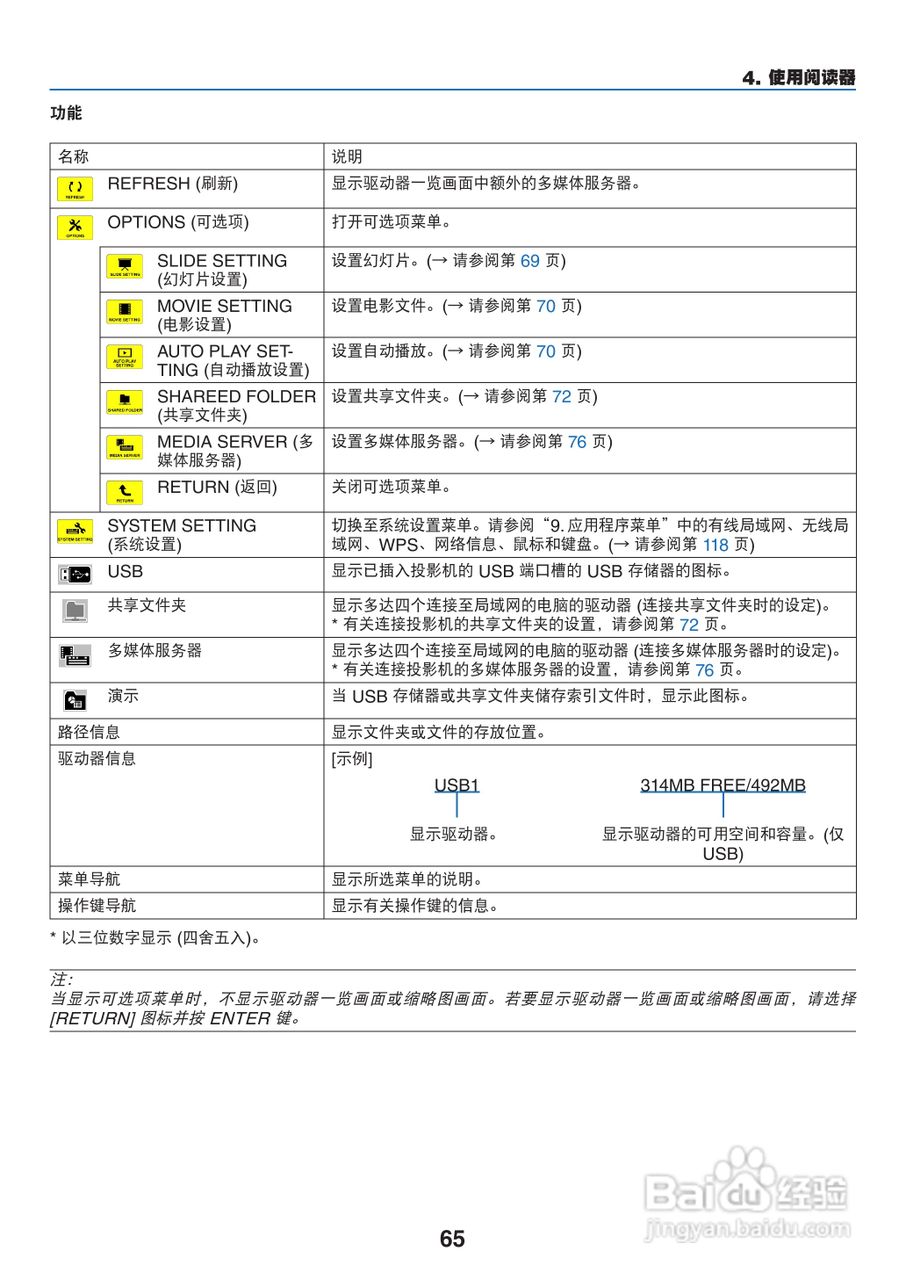 日电NP-PA550W+投影机说明书:[8]