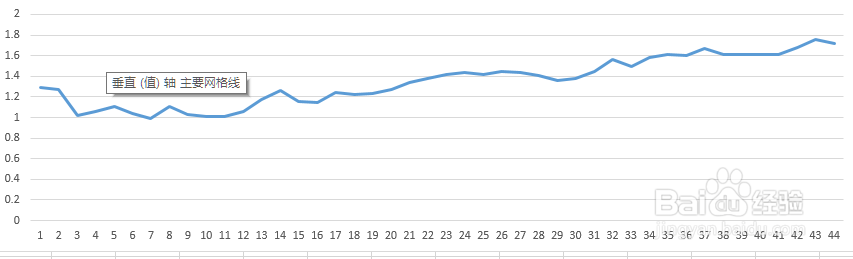 如何用Excel做数据图