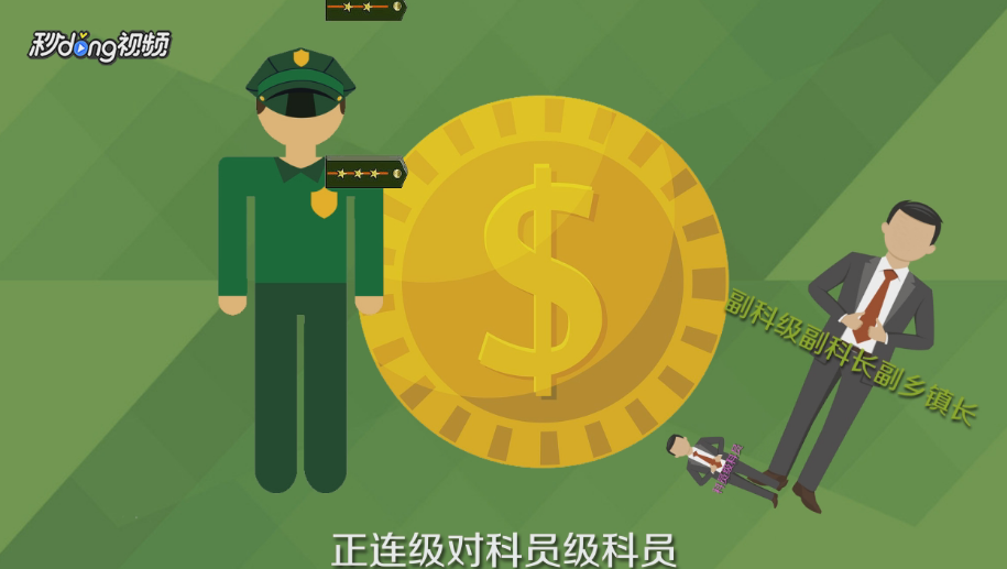 军转怎样套新公务员法职级