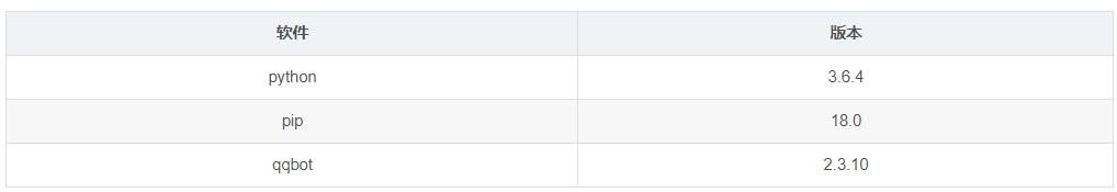 如何用Python定期发送QQ消息