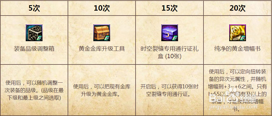 最新dnf起源累计在线得好礼拿纯净的黄金增幅书