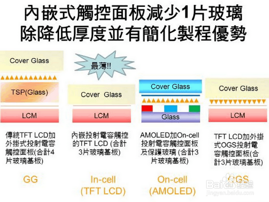 手机屏幕怎样知道好坏