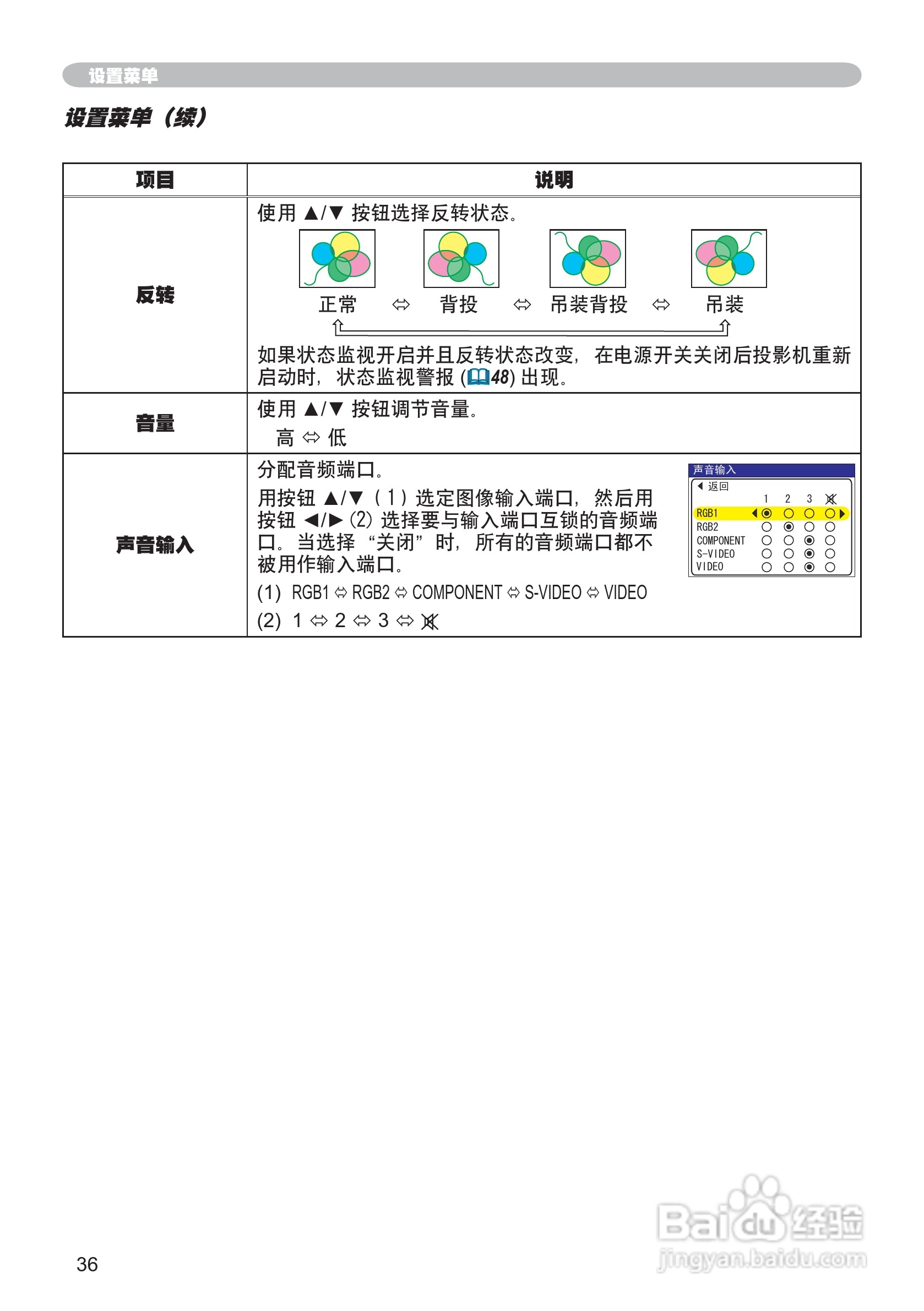 日立 CP-X260投影机说明书:[4]