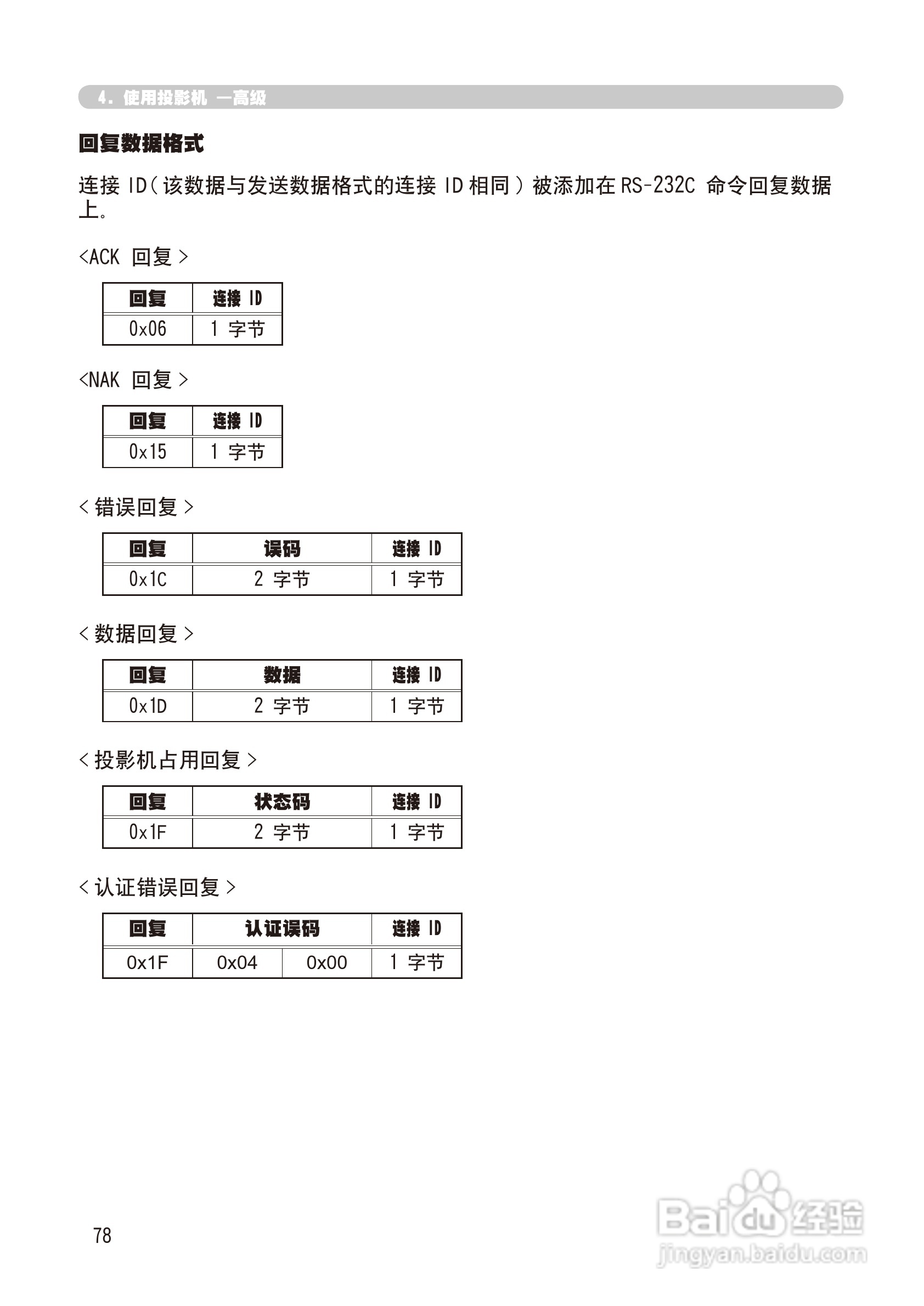 日立 CP-X268A投影机说明书:[17]