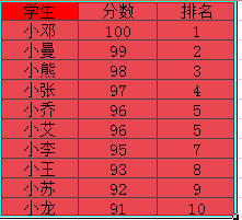 EXCEL怎么给单元格填充颜色