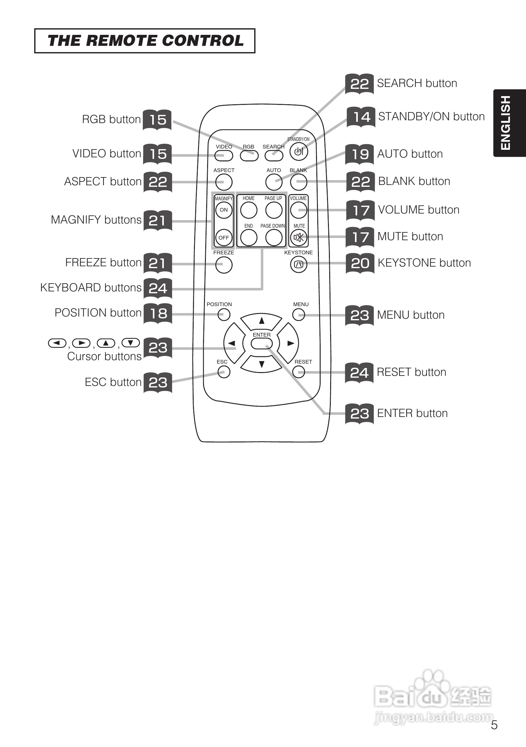 日立 ED-X3270A投影机说明书:[1]