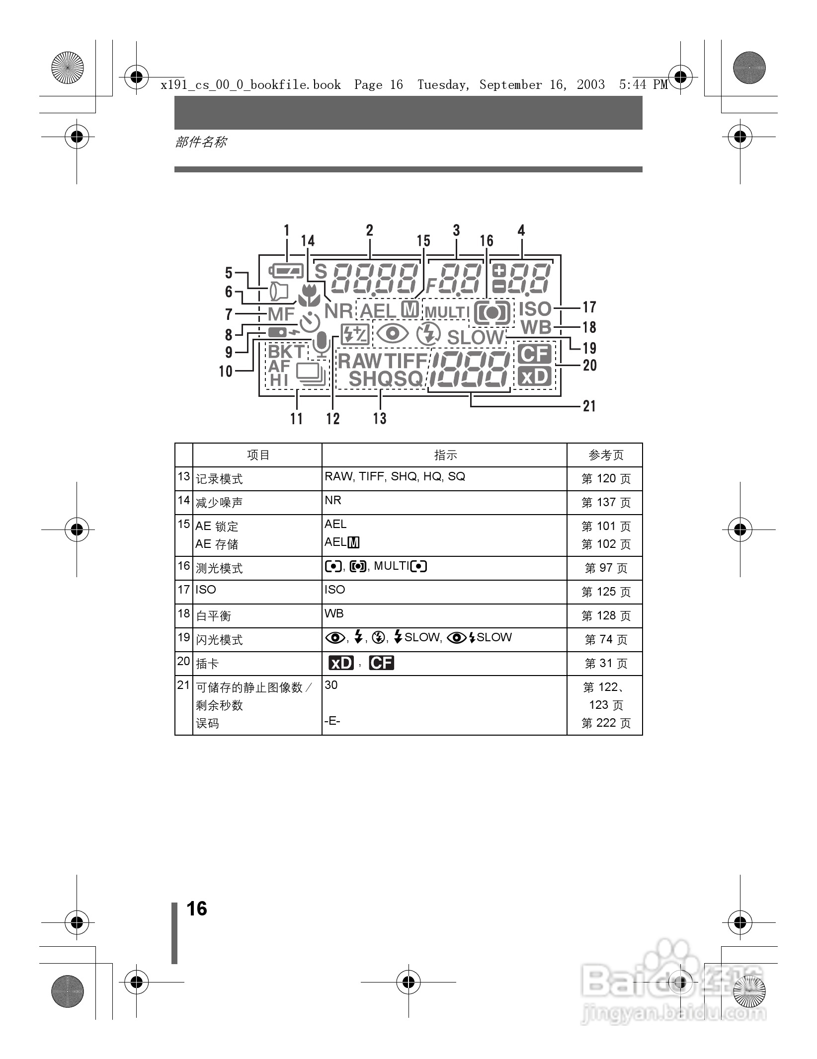 奥林巴斯 C-5060ZOOM数码相机说明书:[2]