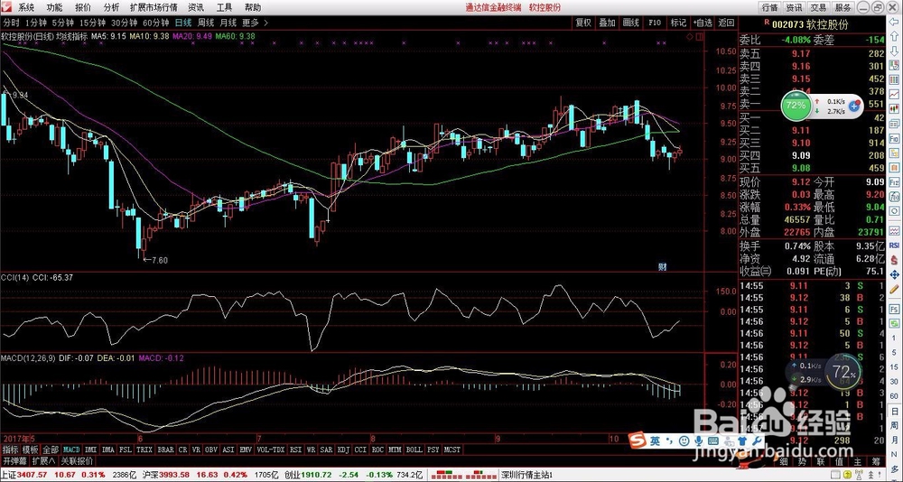 轻松学股票公式编写之MA简单移动平均数函数-3