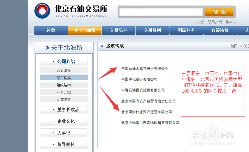 北京石油交易所（北油所）怎么样