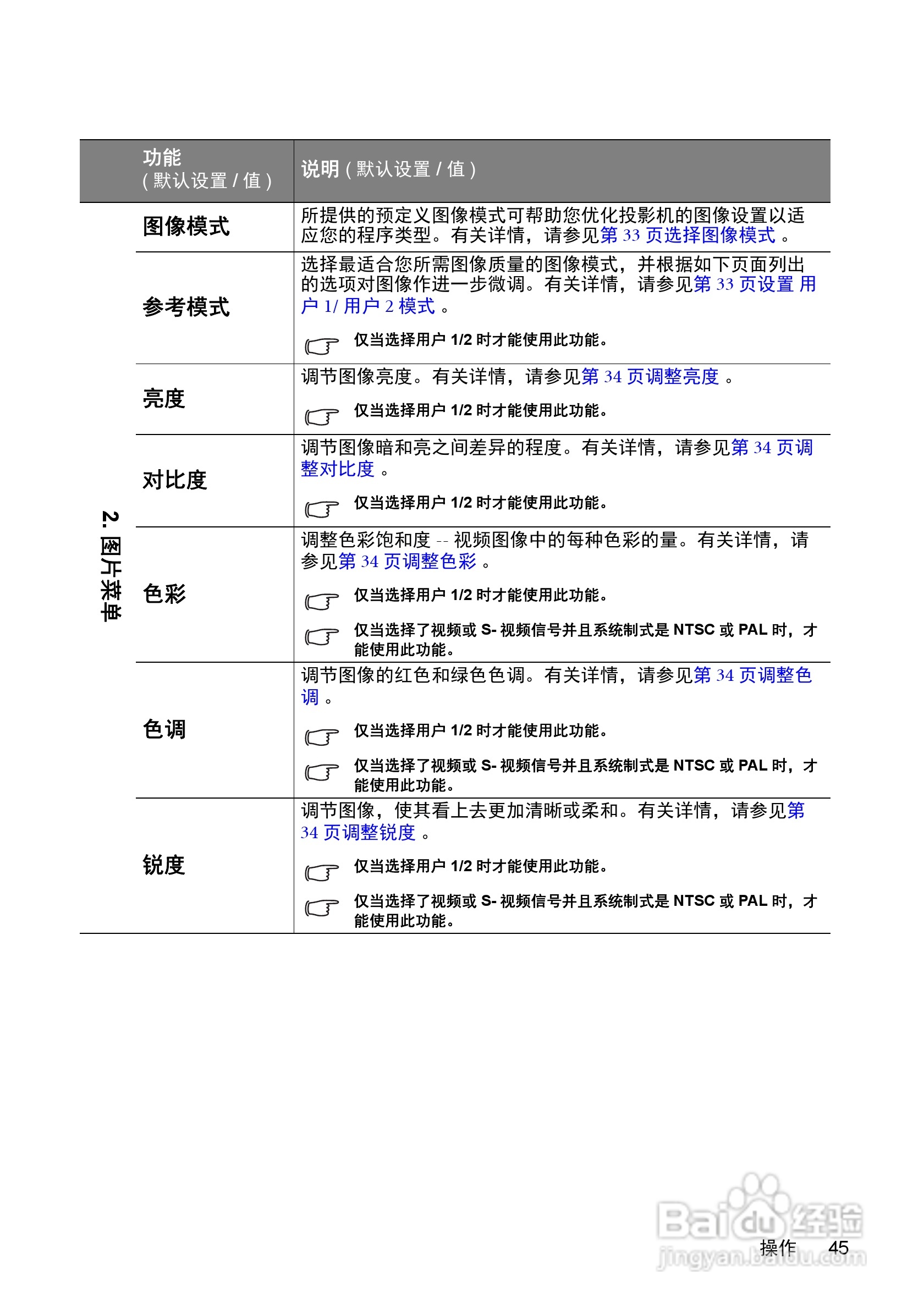 明基MS510投影机使用说明书:[5]