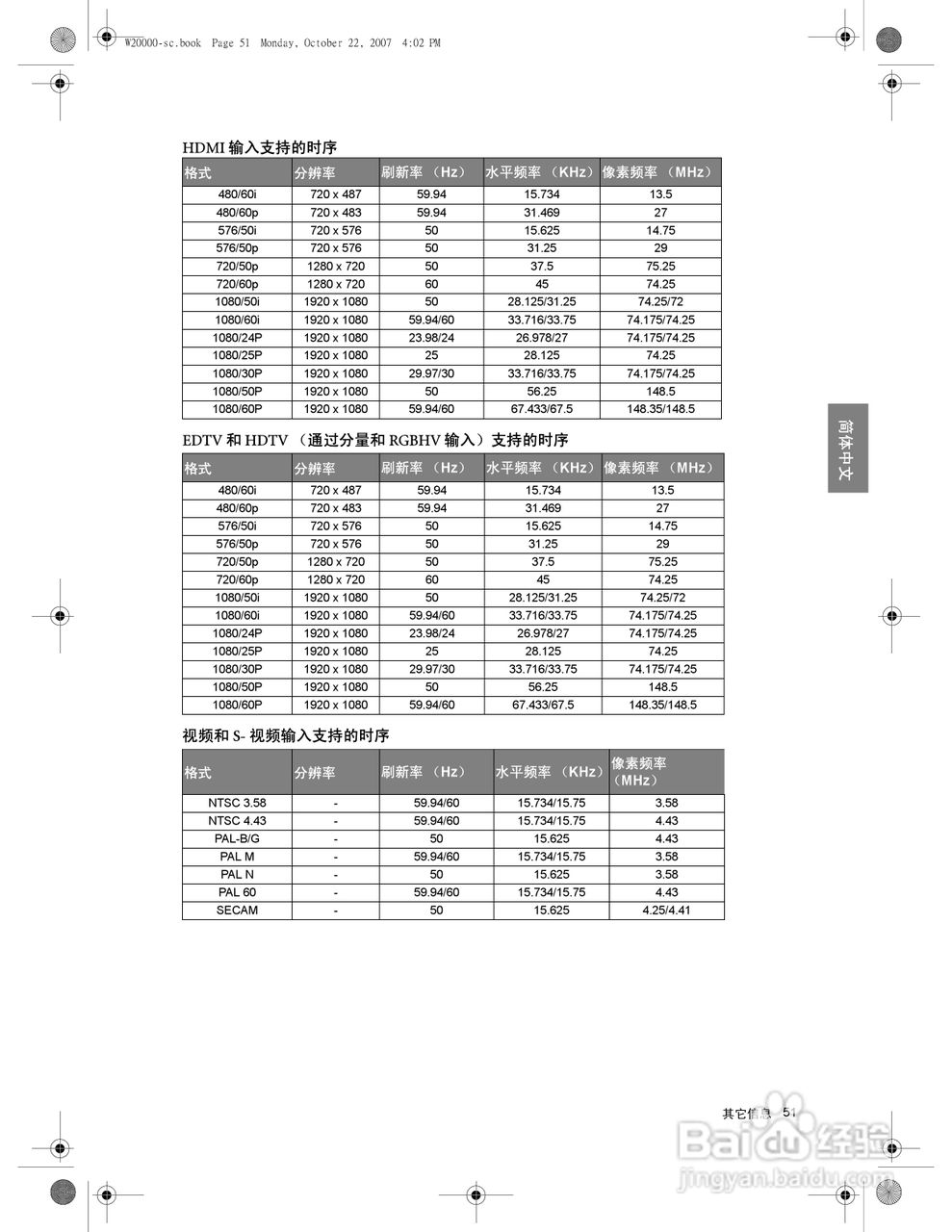 明基W20000投影机使用说明书:[6]