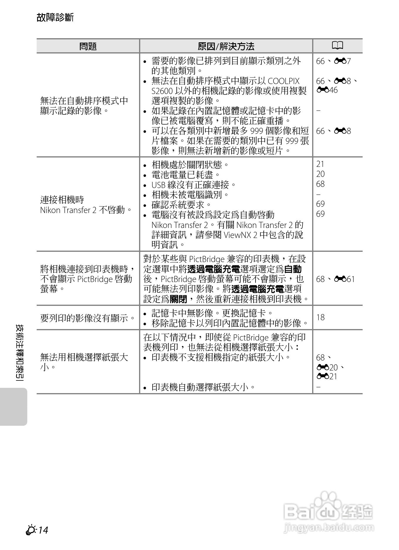 尼康 COOLPIX S2600数码相机说明书:[19]