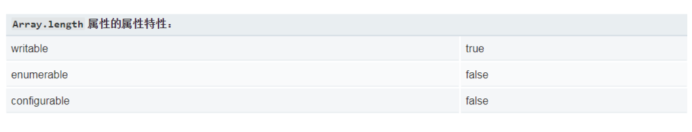 数组长度length怎么获取和使用?