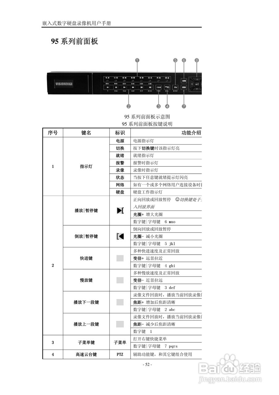 VISIONDIGI 高清智能型98系列嵌入式数字硬盘录像机说:[6]