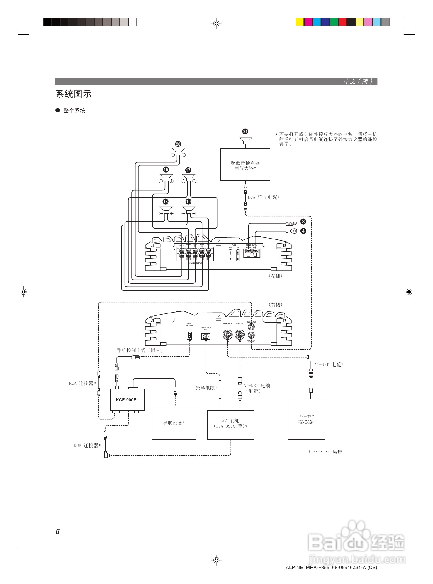 阿尔派MRA-F355型车载功放说明书