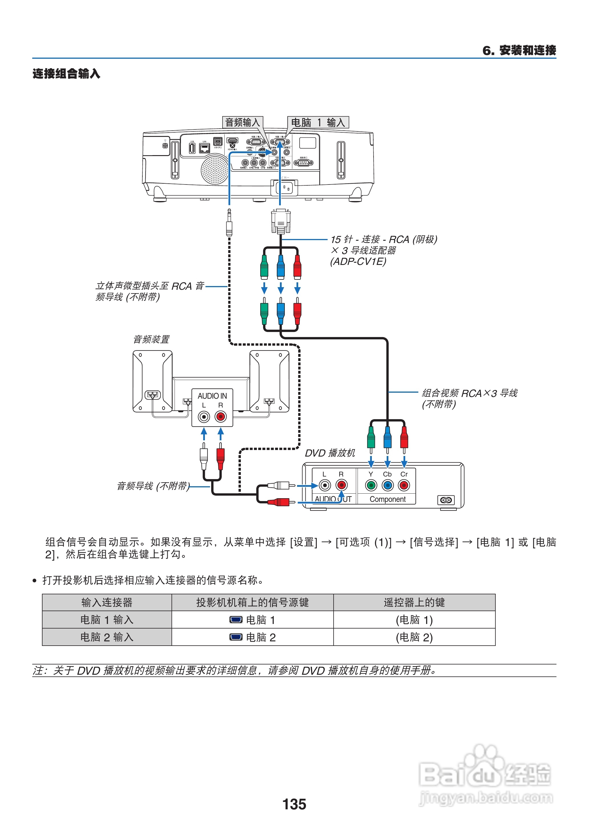NEC NP-P420X+投影机使用说明书:[15]