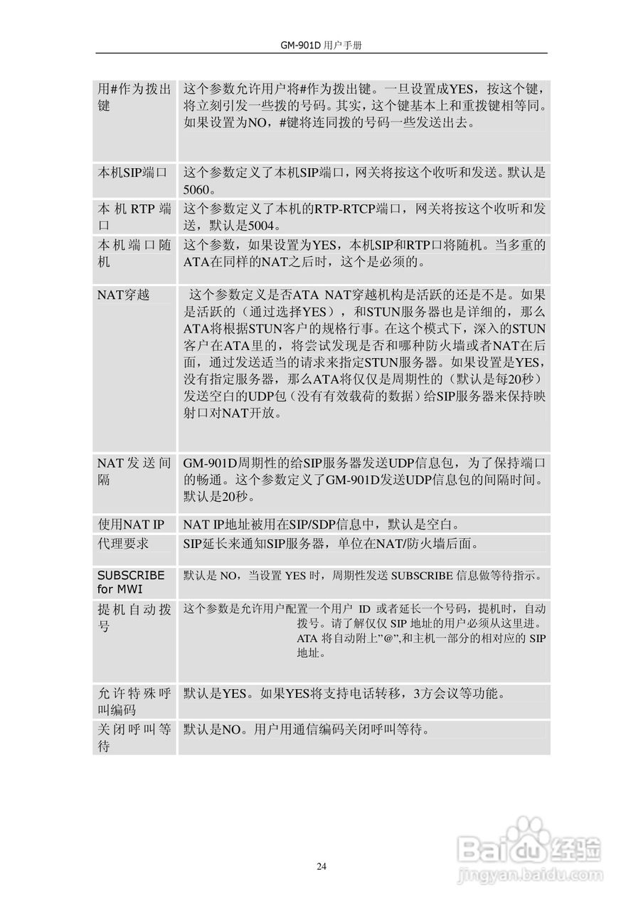 VOIP GATWAY GM-901D电话适配器用户手册:[3]