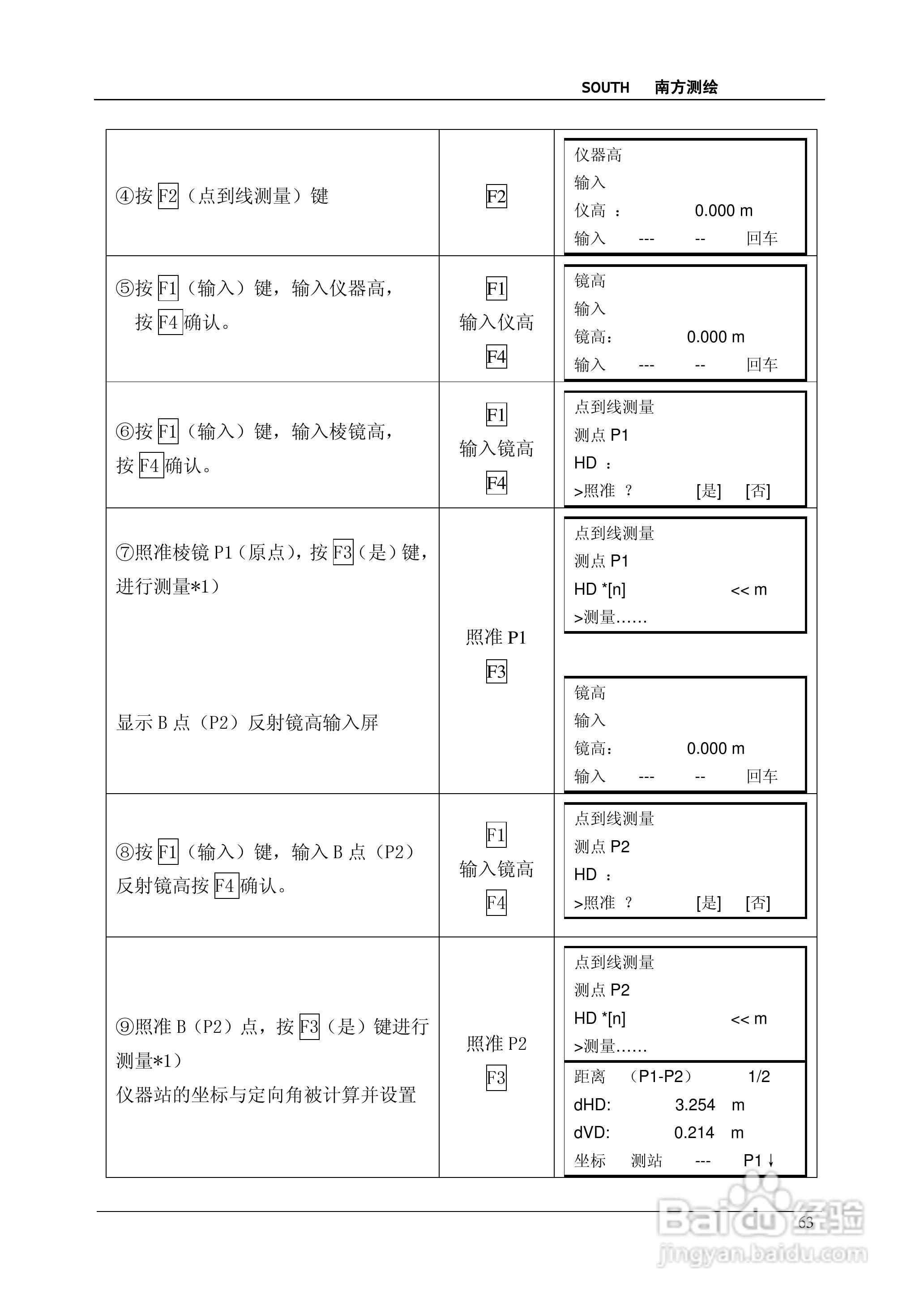 南方测绘全站仪 NTS-350说明书:[7]