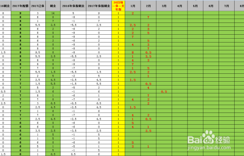 保护EXCEL中特定单元格怎么设置？