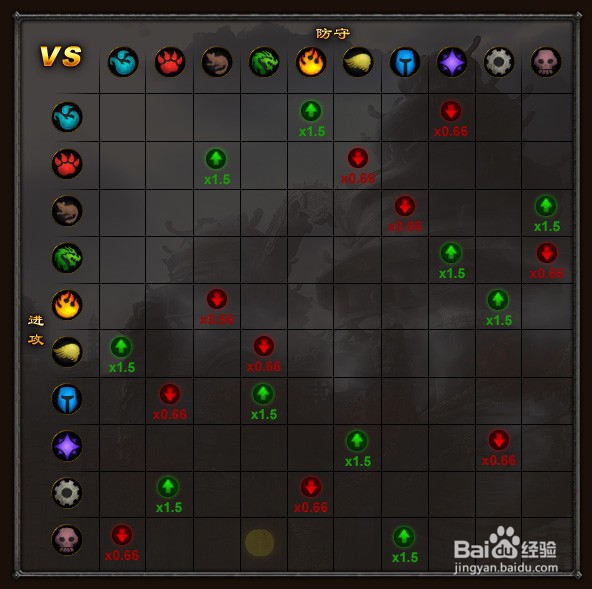 宠物对战 小贼怎么打