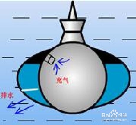 初中压强浮力复习思维导图