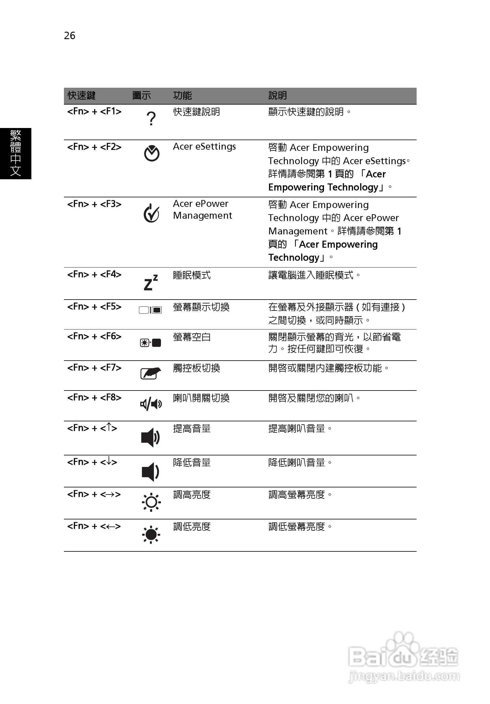 宏碁TravelMate 8200系列笔记本:[4]