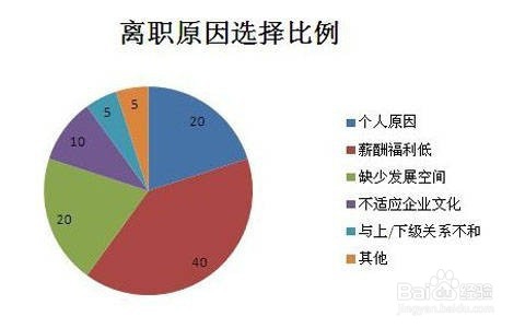 年轻人频繁离职,与哪些因素有关,原因是什么?