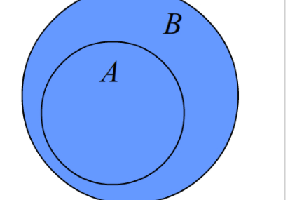 证明群G的子集H是G的子群，当且仅当 h≠Φ,a,b∈H→a(b^-1)∈H