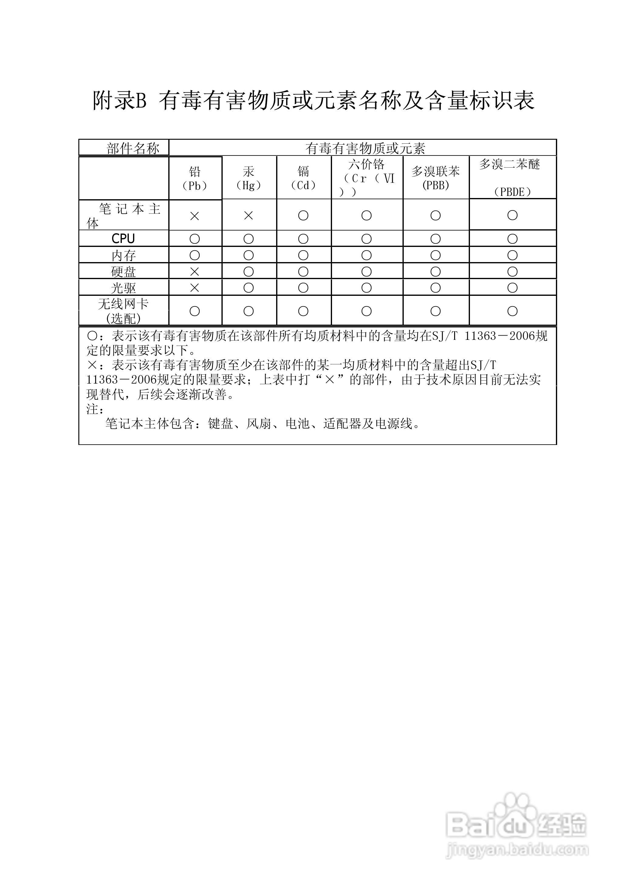 Founder方正A210N笔记本电脑使用说明书:[6]