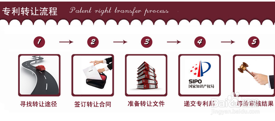 专利转让怎么做