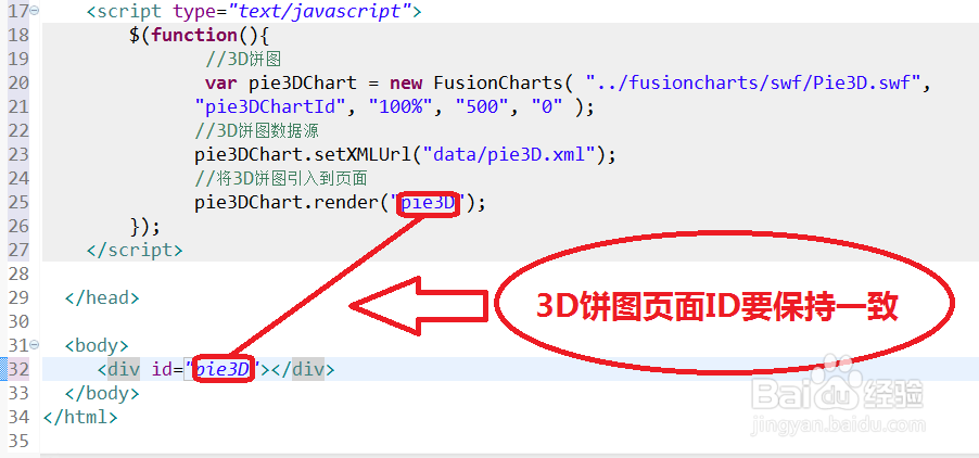 在MyEclipse下用FusionCharts制作3D饼图
