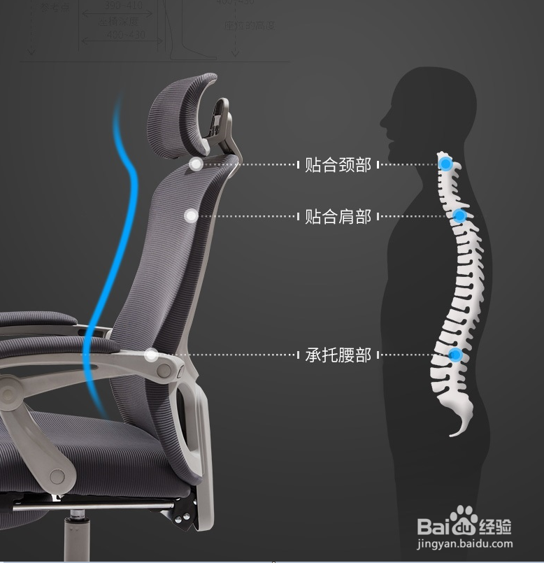 如何评价一款椅子是否符合人体工程学