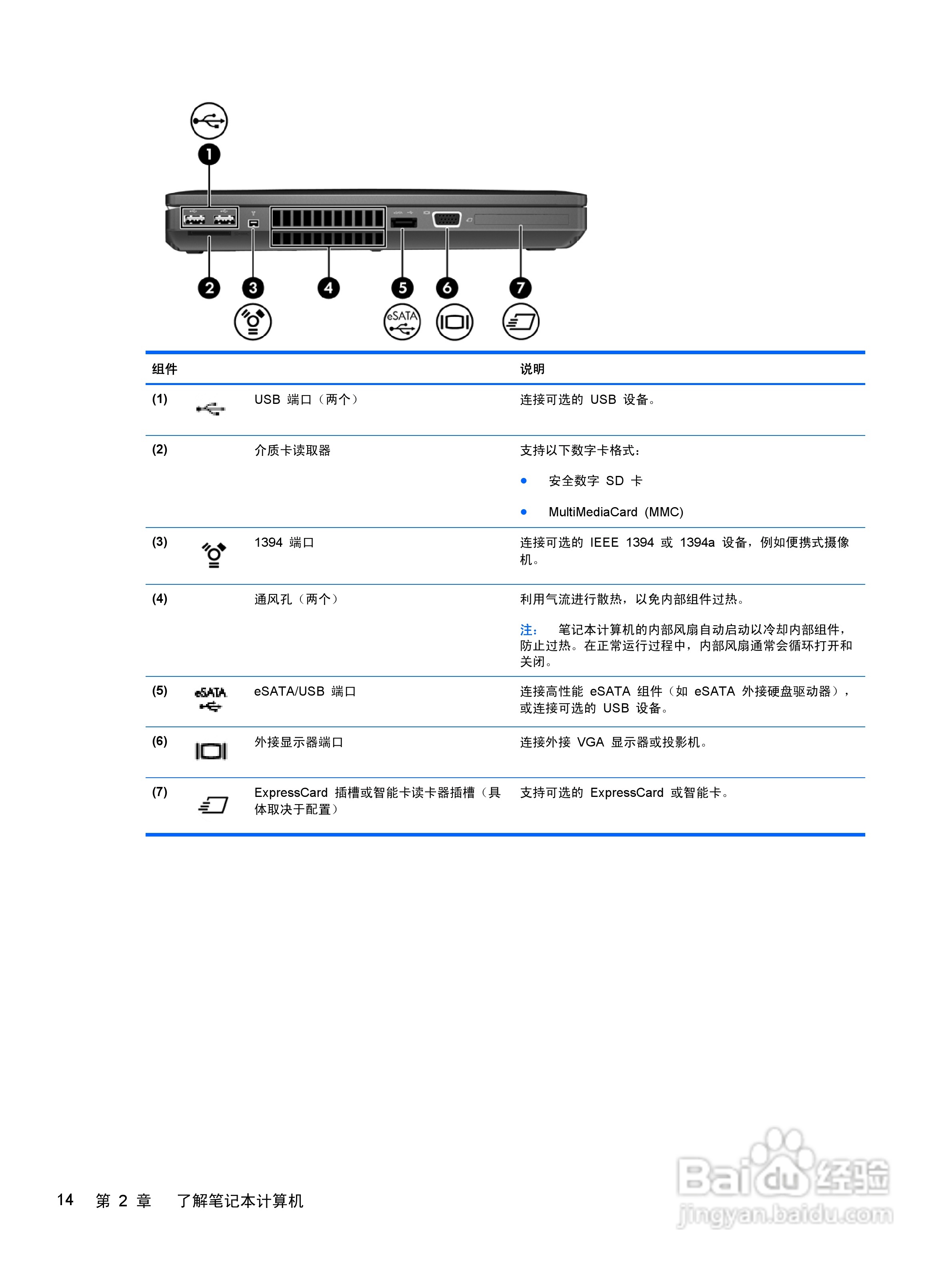 惠普(康柏) HP ProBook 6560b笔记本电脑说明书:[3]