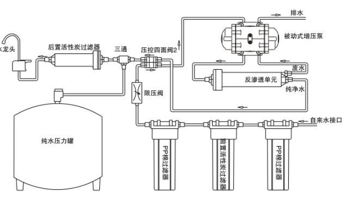 跪求净水器结构原理图