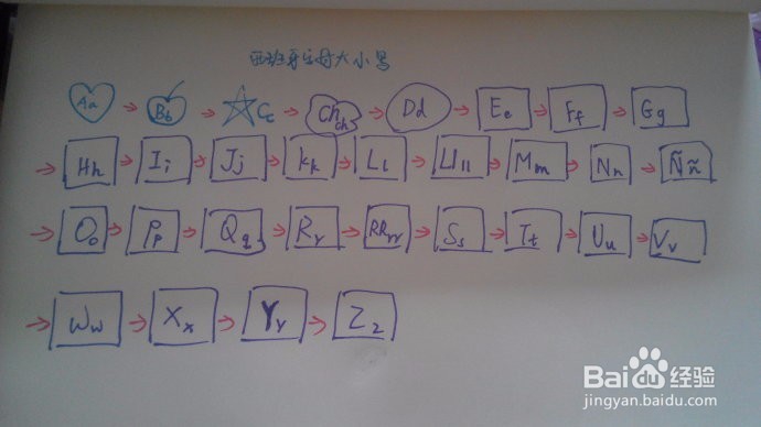 西班牙语快速入门学习技巧