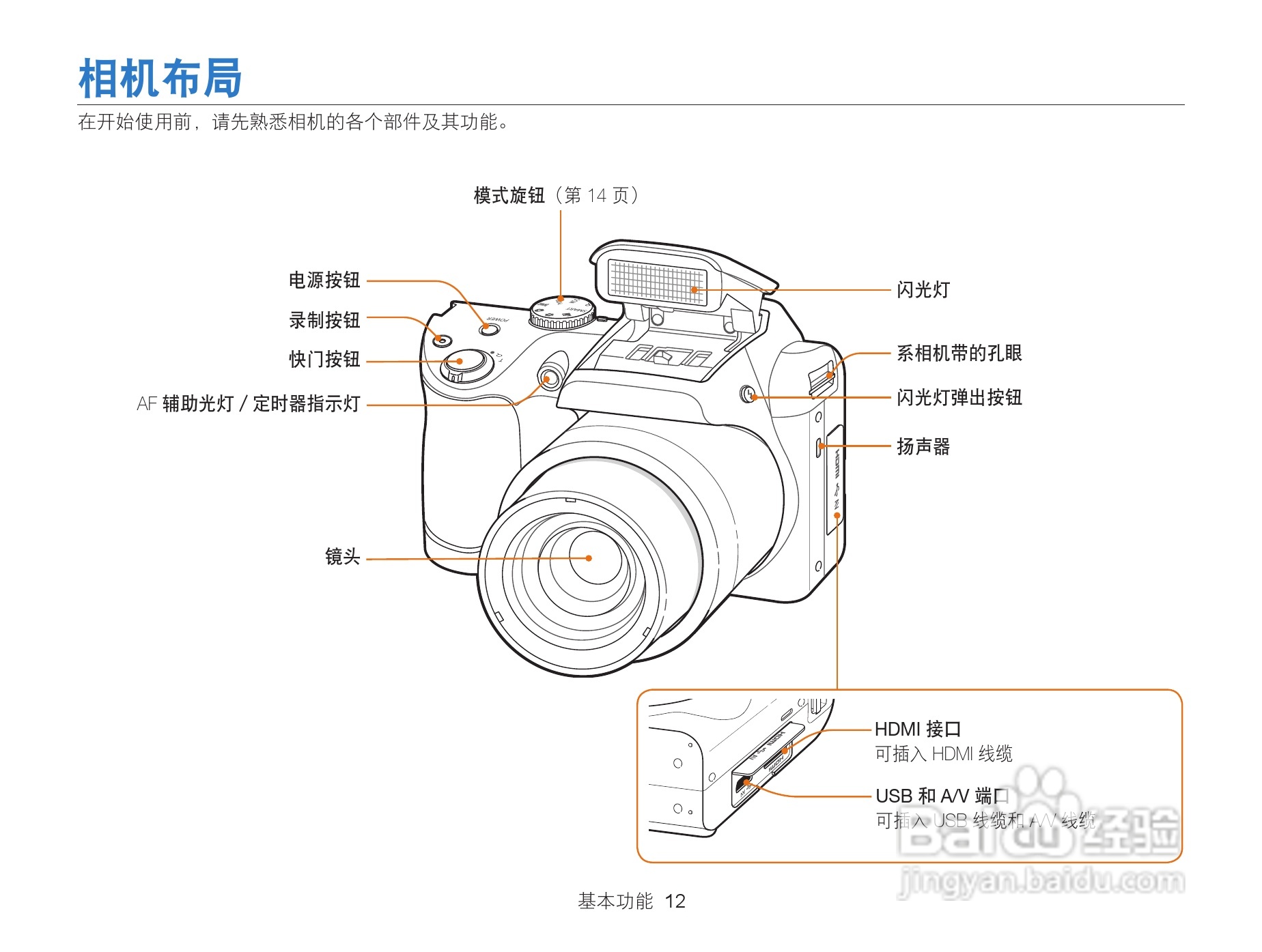 三星WB101数码相机说明书:[2]